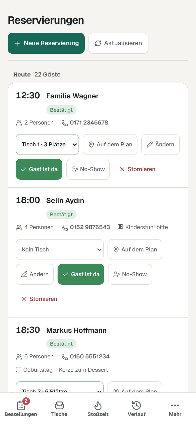 So sieht es dein Team